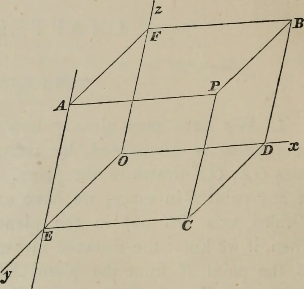 An illustration from A treatise on the analytic geometry of three dimensions, 1882, leaf 29