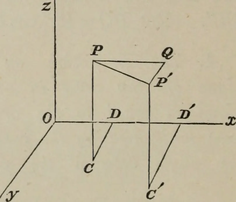 An illustration from A treatise on the analytic geometry of three dimensions, 1882, leaf 31