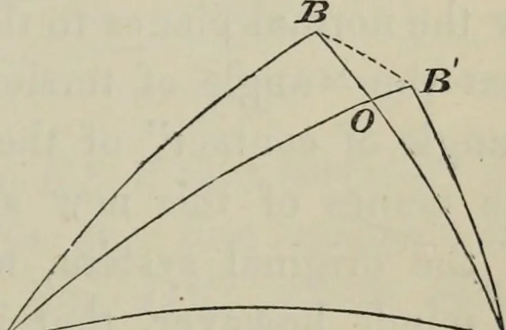 An illustration from A treatise on the analytic geometry of three dimensions, 1882, leaf 364