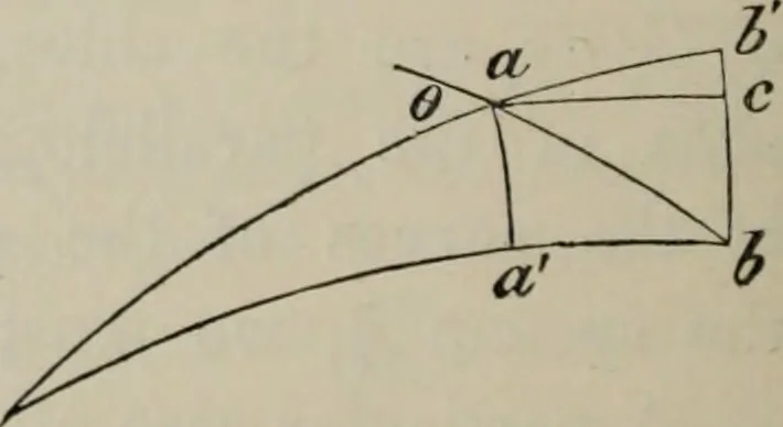 An illustration from A treatise on the analytic geometry of three dimensions, 1882, leaf 383