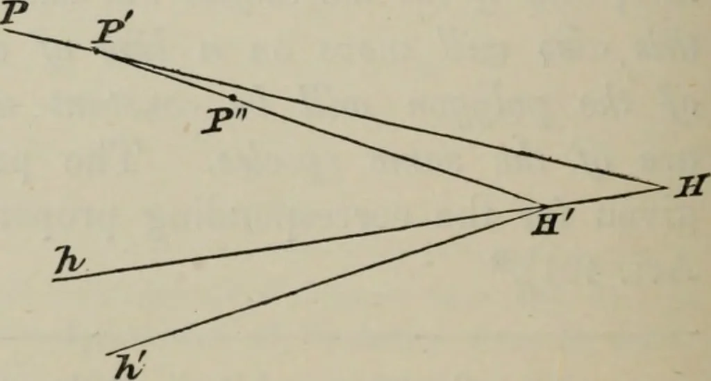 An illustration from A treatise on the analytic geometry of three dimensions, 1882, leaf 405