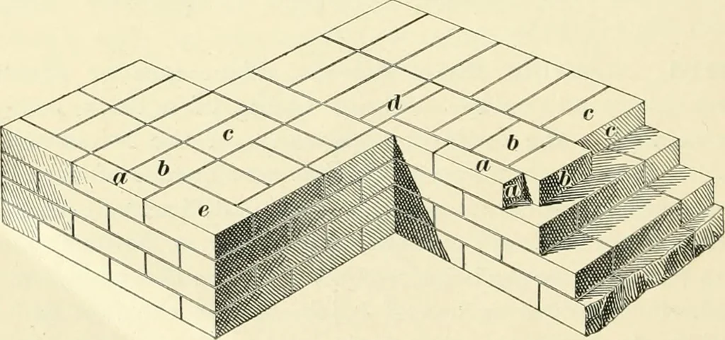 An illustration from A treatise on architecture and building construction, 1899, leaf 125