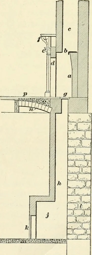 An illustration from A treatise on architecture and building construction, 1899, leaf 138