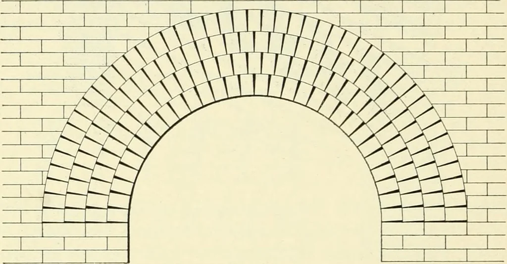 An illustration from A treatise on architecture and building construction, 1899, leaf 157