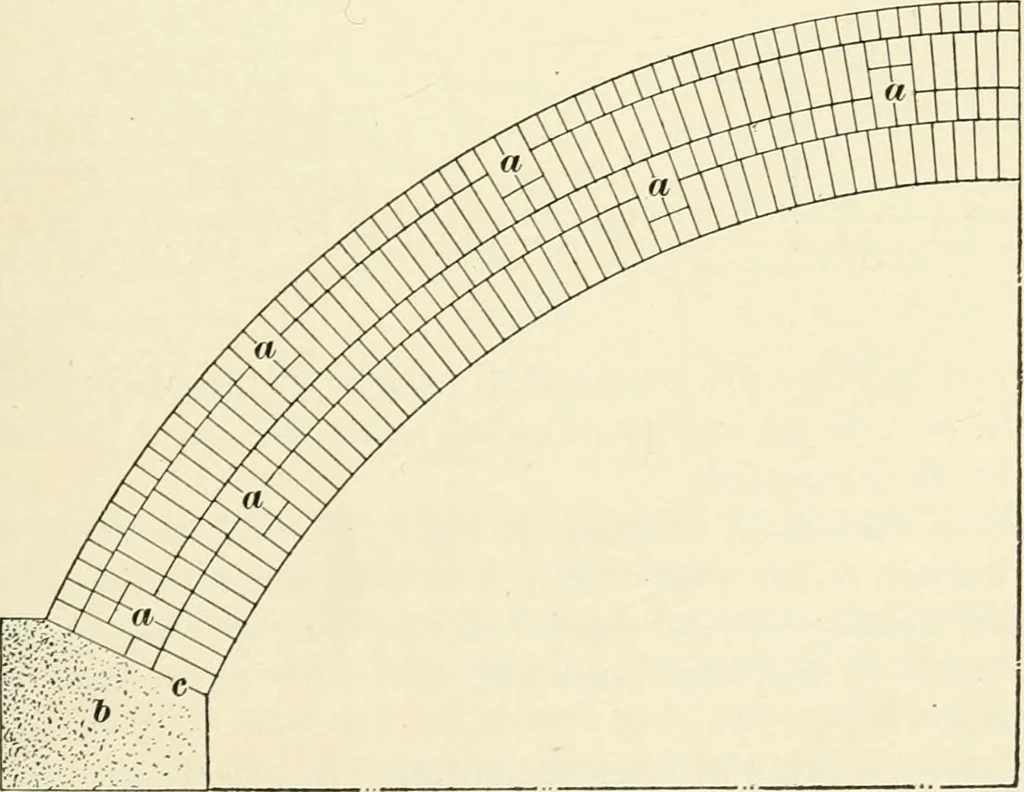 An illustration from A treatise on architecture and building construction, 1899, leaf 158
