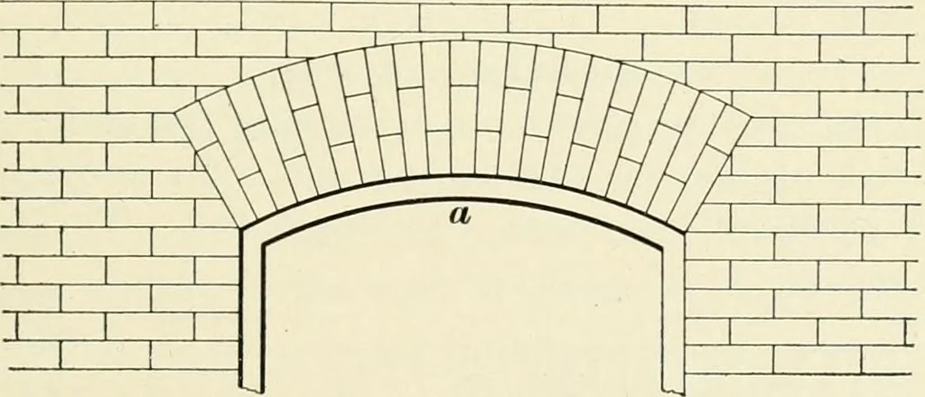 An illustration from A treatise on architecture and building construction, 1899, leaf 160