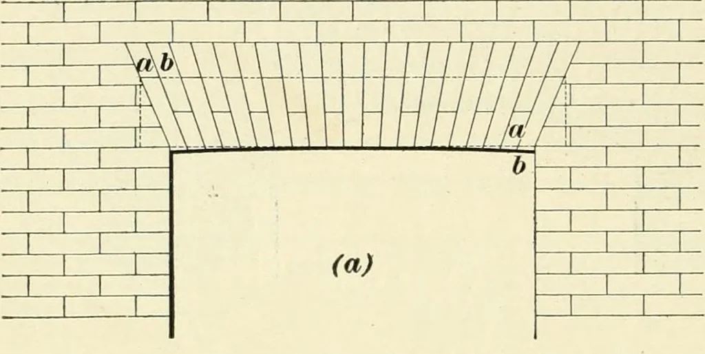 An illustration from A treatise on architecture and building construction, 1899, leaf 161