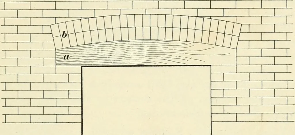 An illustration from A treatise on architecture and building construction, 1899, leaf 162