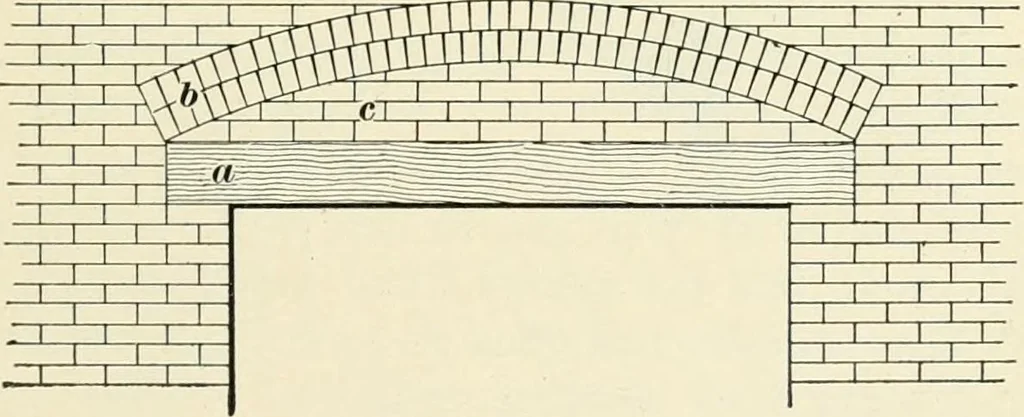 An illustration from A treatise on architecture and building construction, 1899, leaf 162