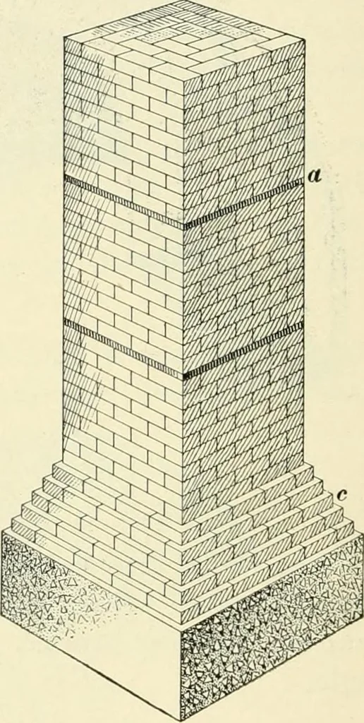 An illustration from A treatise on architecture and building construction, 1899, leaf 165