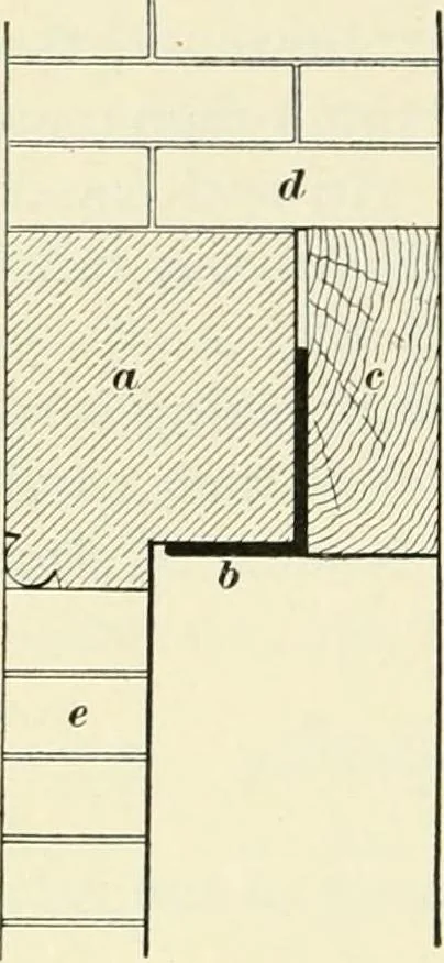 An illustration from A treatise on architecture and building construction, 1899, leaf 211