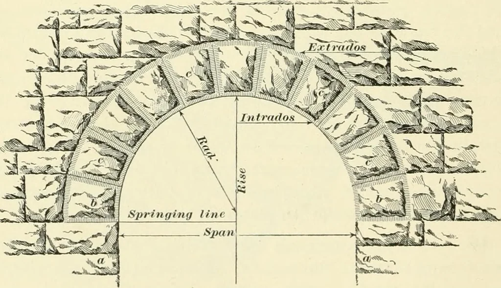 An illustration from A treatise on architecture and building construction, 1899, leaf 219
