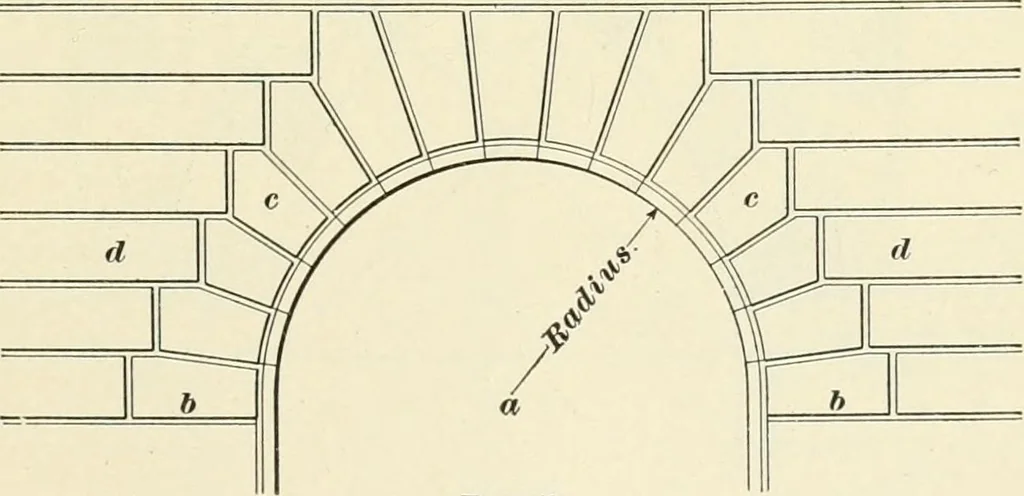 An illustration from A treatise on architecture and building construction, 1899, leaf 222