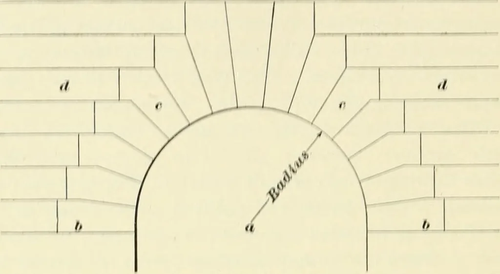 An illustration from A treatise on architecture and building construction, 1899, leaf 223