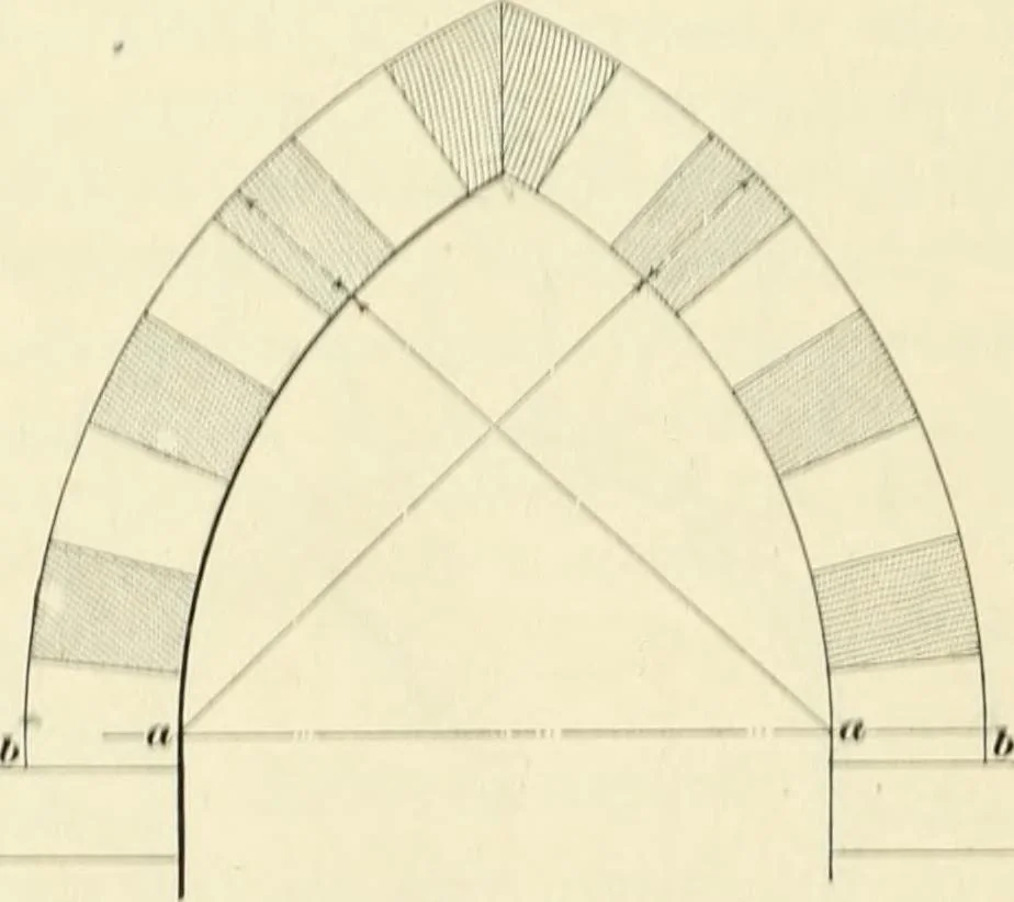 An illustration from A treatise on architecture and building construction, 1899, leaf 223