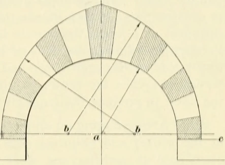 An illustration from A treatise on architecture and building construction, 1899, leaf 224