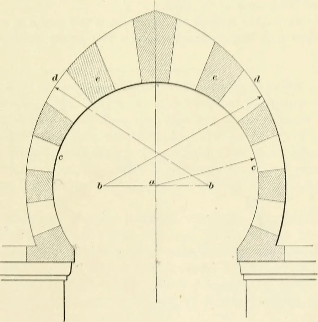An illustration from A treatise on architecture and building construction, 1899, leaf 224