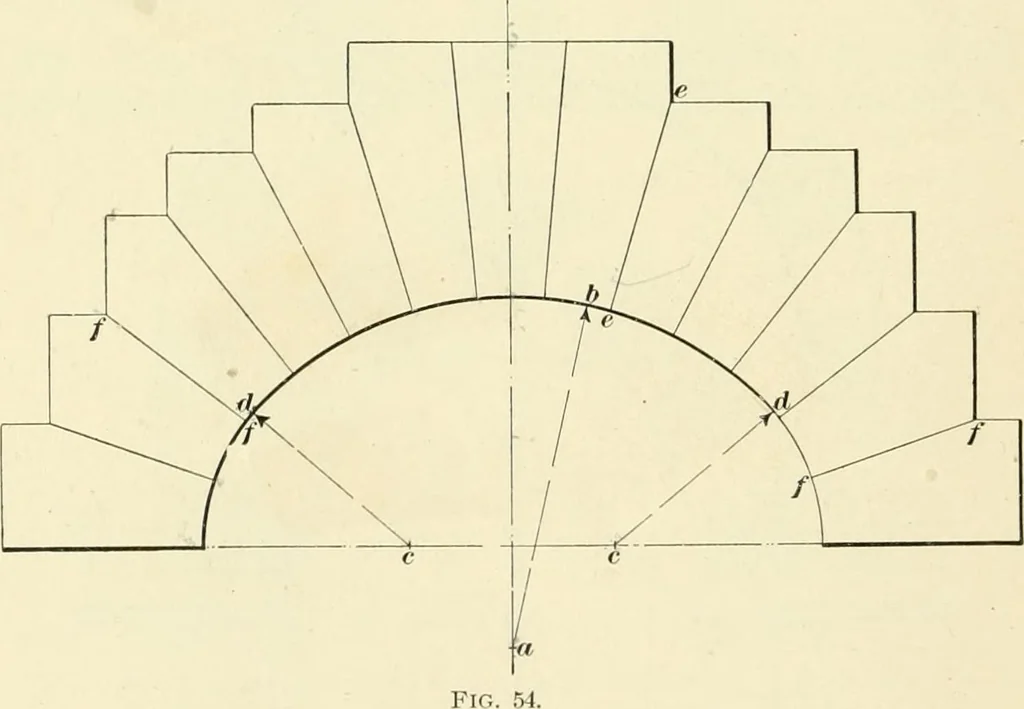 An illustration from A treatise on architecture and building construction, 1899, leaf 225
