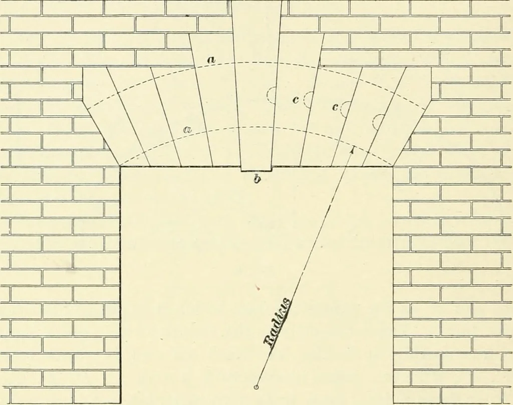 An illustration from A treatise on architecture and building construction, 1899, leaf 227