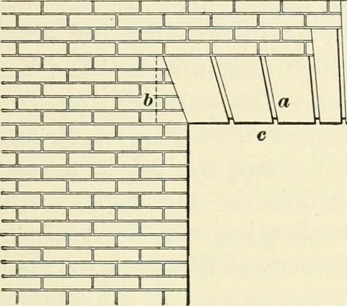 An illustration from A treatise on architecture and building construction, 1899, leaf 228