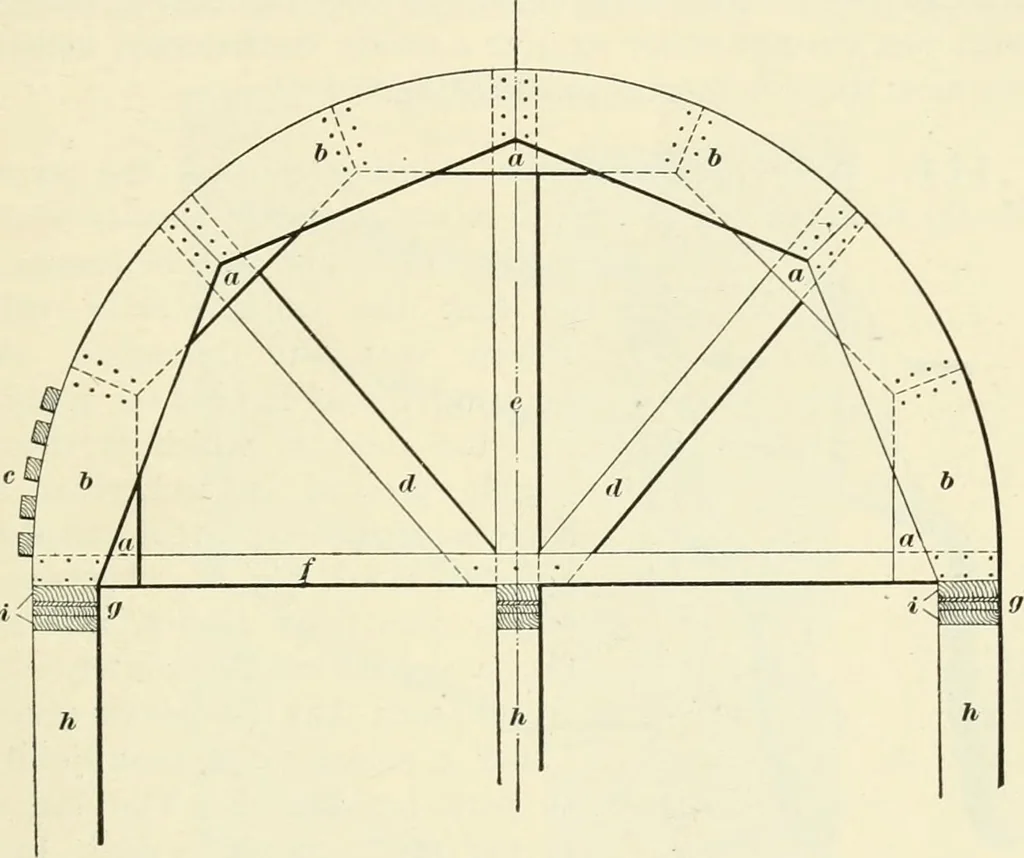 An illustration from A treatise on architecture and building construction, 1899, leaf 234