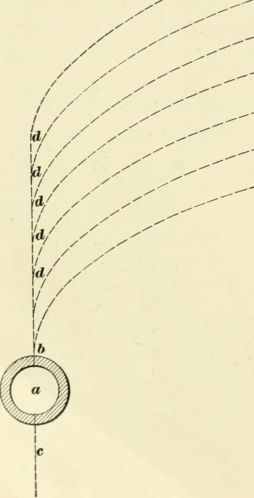 An illustration from A treatise on architecture and building construction, 1899, leaf 25