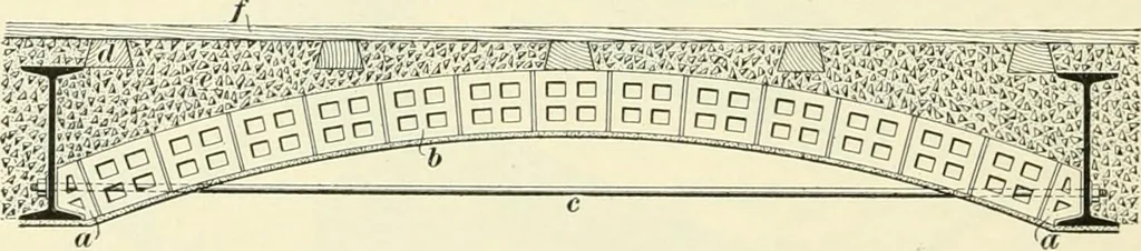 An illustration from A treatise on architecture and building construction, 1899, leaf 271