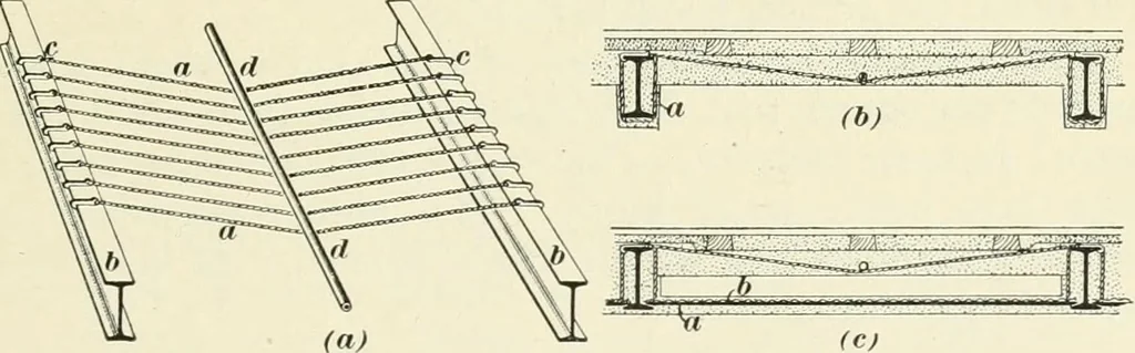 An illustration from A treatise on architecture and building construction, 1899, leaf 276