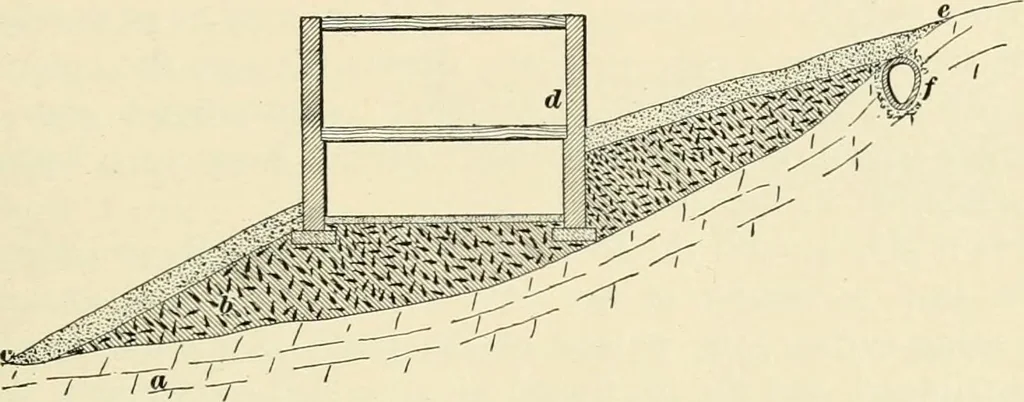 An illustration from A treatise on architecture and building construction, 1899, leaf 28