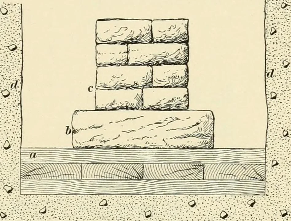 An illustration from A treatise on architecture and building construction, 1899, leaf 30