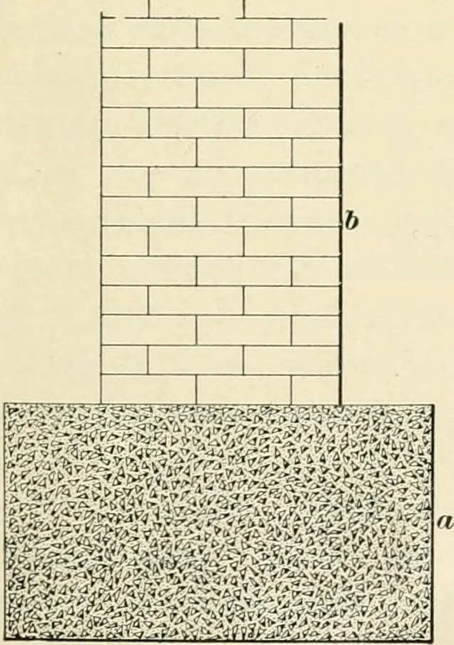 An illustration from A treatise on architecture and building construction, 1899, leaf 30