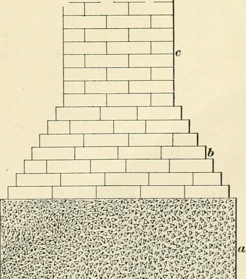 An illustration from A treatise on architecture and building construction, 1899, leaf 30