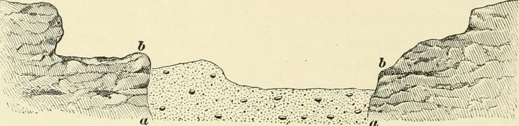 An illustration from A treatise on architecture and building construction, 1899, leaf 37