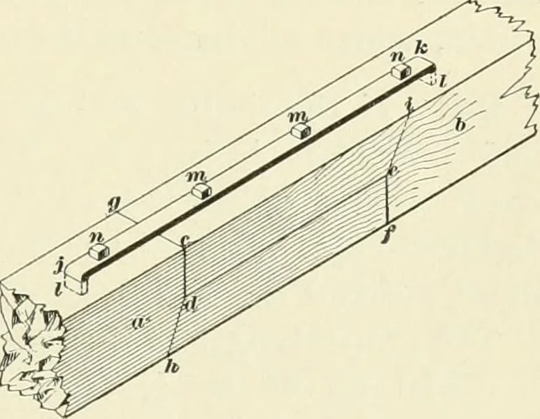 An illustration from A treatise on architecture and building construction, 1899, leaf 374