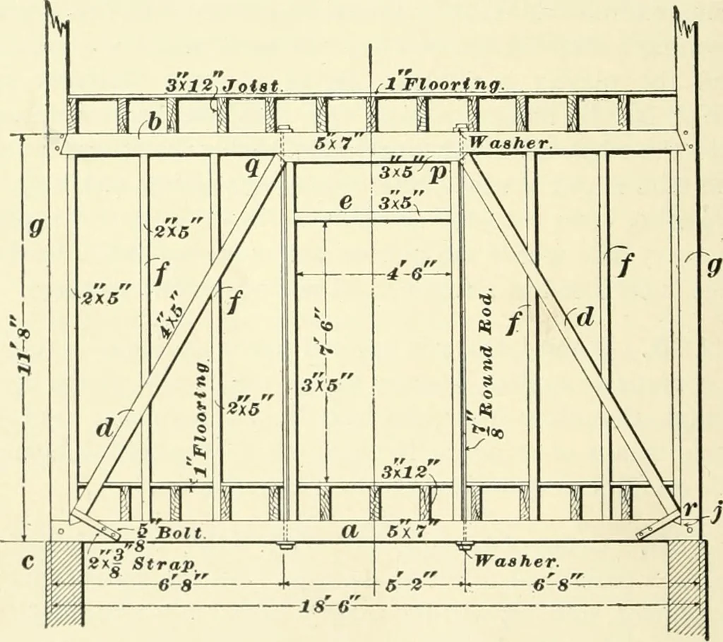 An illustration from A treatise on architecture and building construction, 1899, leaf 393