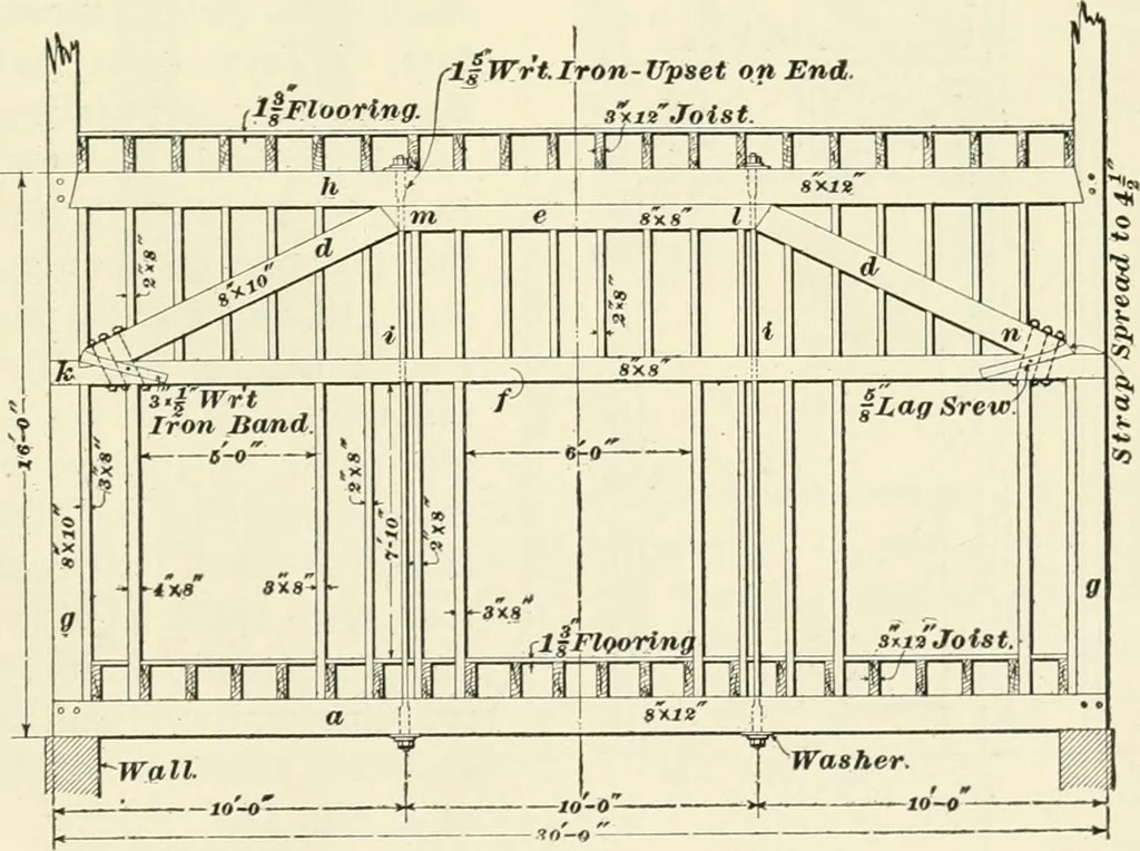 An illustration from A treatise on architecture and building construction, 1899, leaf 394