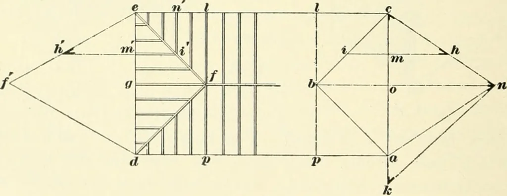 An illustration from A treatise on architecture and building construction, 1899, leaf 399
