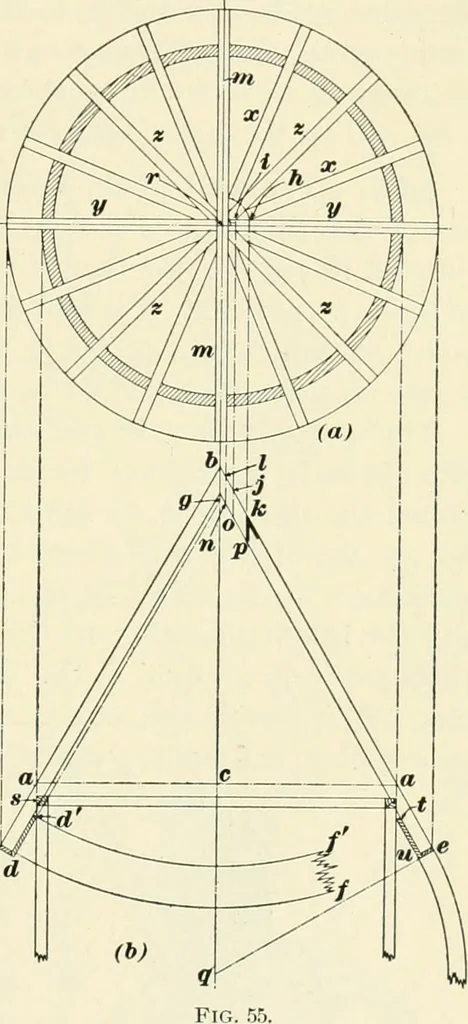 An illustration from A treatise on architecture and building construction, 1899, leaf 406