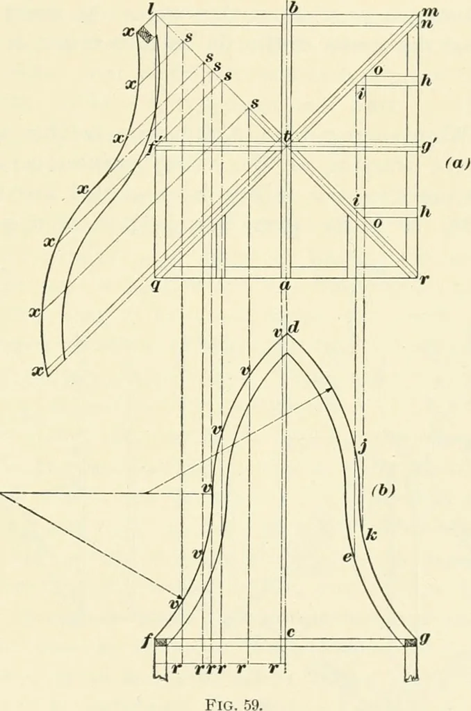 An illustration from A treatise on architecture and building construction, 1899, leaf 412