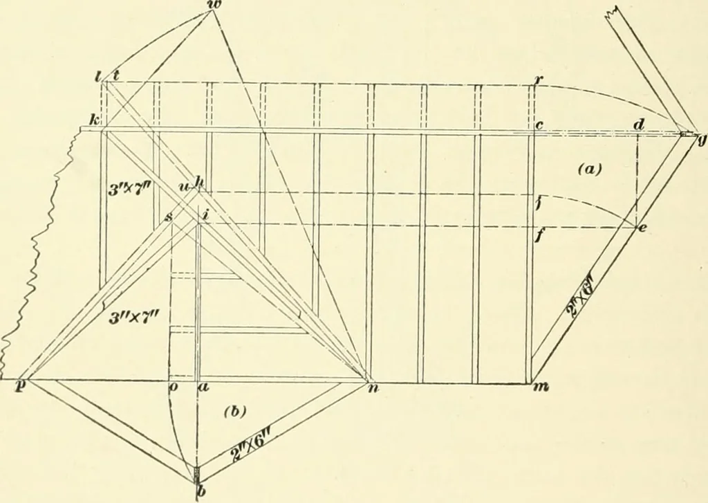 An illustration from A treatise on architecture and building construction, 1899, leaf 413