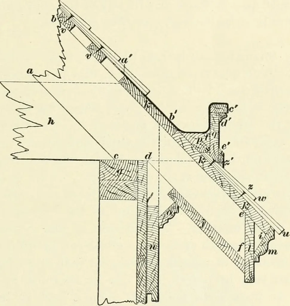 An illustration from A treatise on architecture and building construction, 1899, leaf 420