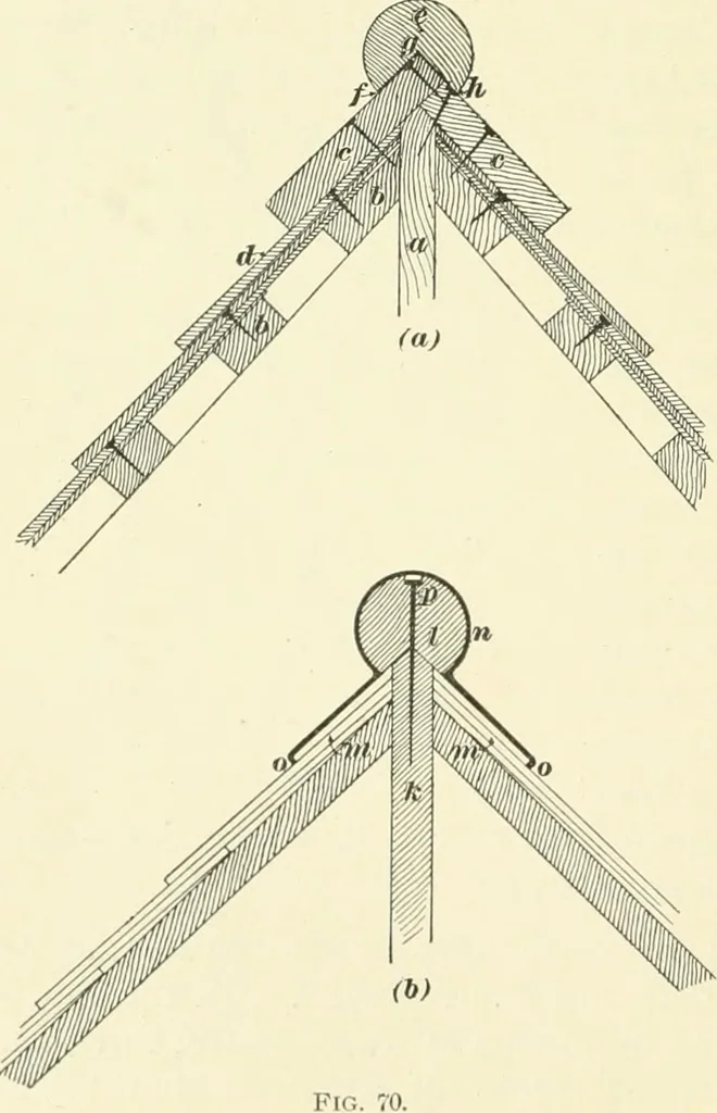 An illustration from A treatise on architecture and building construction, 1899, leaf 425