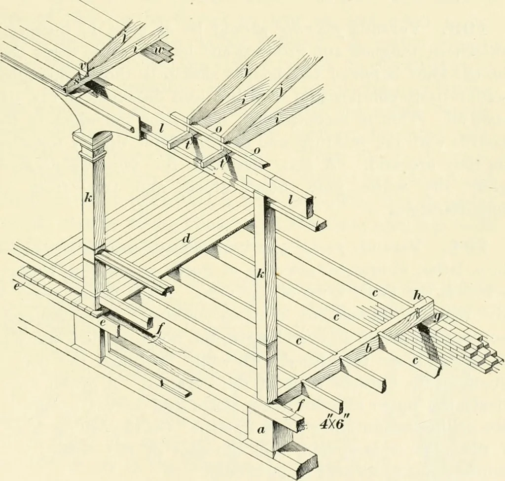 An illustration from A treatise on architecture and building construction, 1899, leaf 448