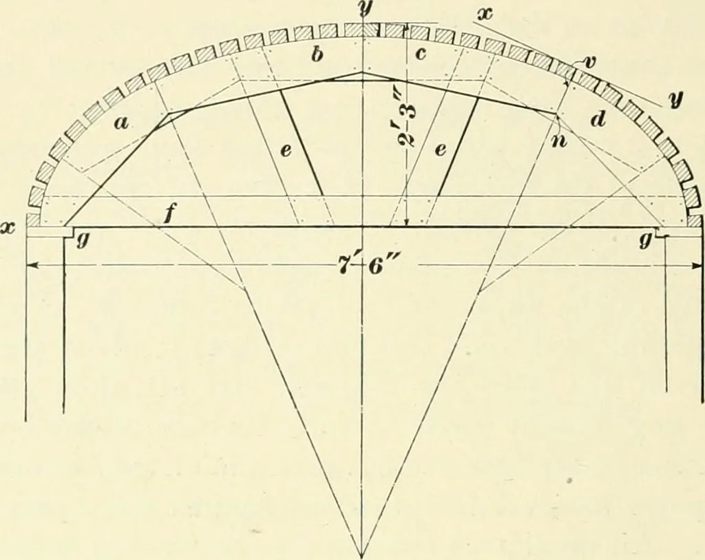 An illustration from A treatise on architecture and building construction, 1899, leaf 453