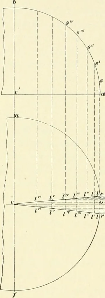 An illustration from A treatise on architecture and building construction, 1899, leaf 457