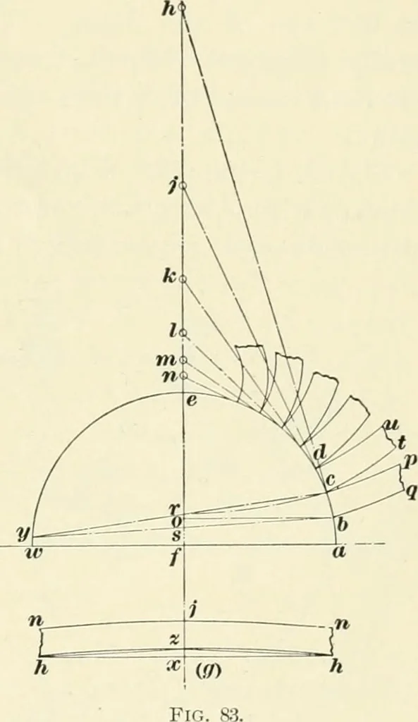 An illustration from A treatise on architecture and building construction, 1899, leaf 458