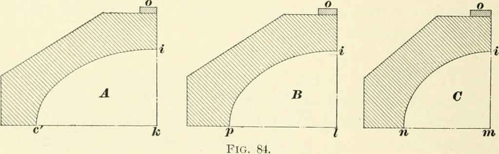 An illustration from A treatise on architecture and building construction, 1899, leaf 459