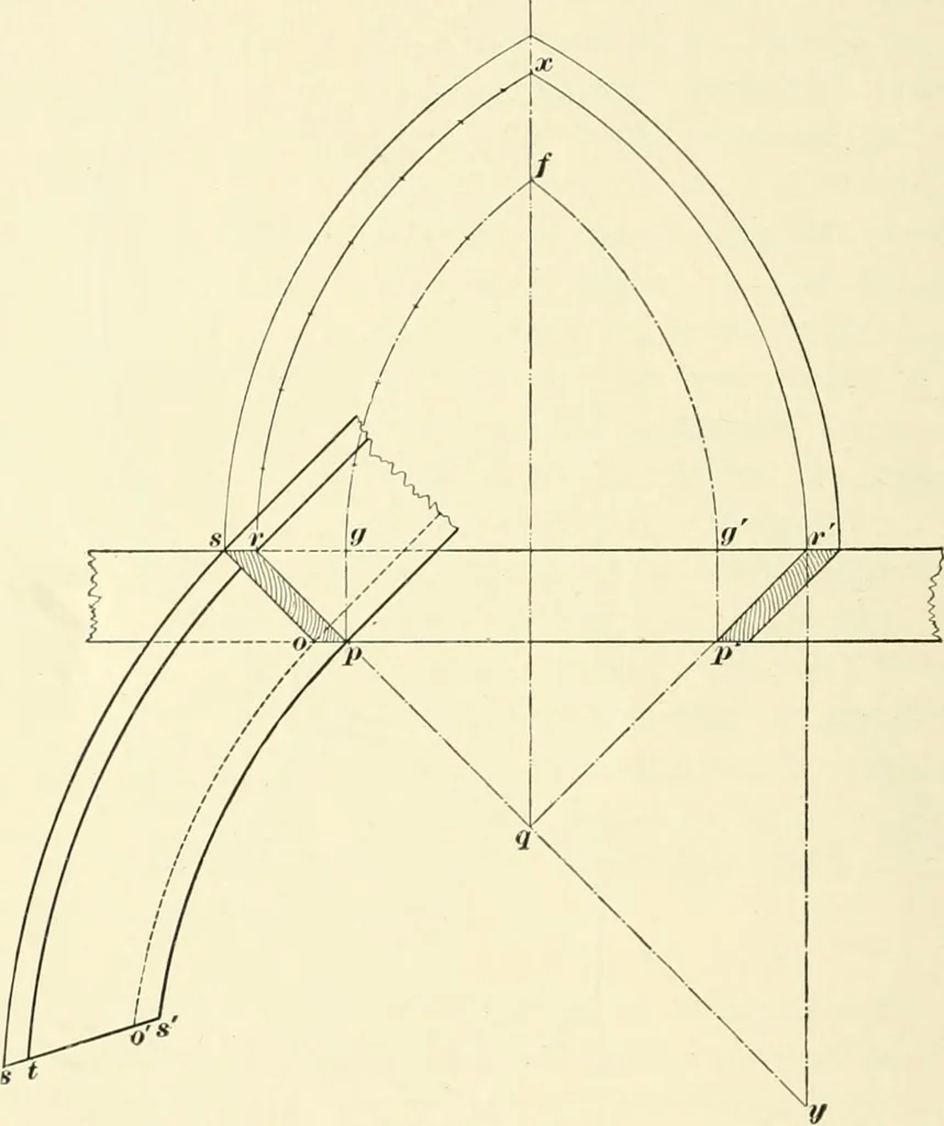 An illustration from A treatise on architecture and building construction, 1899, leaf 543