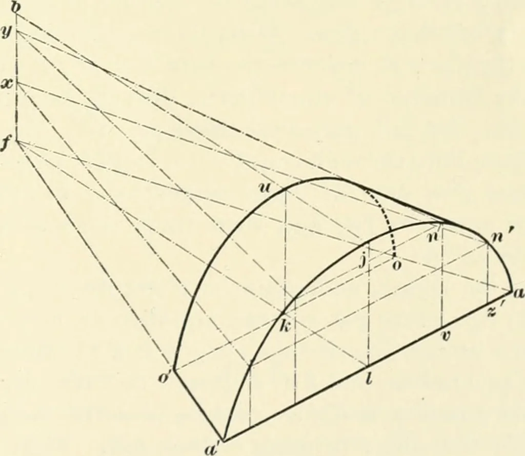An illustration from A treatise on architecture and building construction, 1899, leaf 548