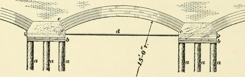 An illustration from A treatise on architecture and building construction, 1899, leaf 55